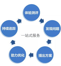 深圳溫泉酒店的神秘顧客調查與酒店管理優化之道