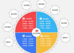 酒店管理軟件報價指南 如何選擇優質廠家